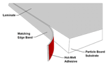 application-edge-banding-on-console-furniture
