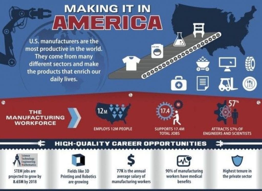 russ-bassett-making it in america 