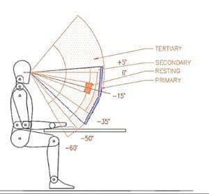 Monitor-depth-height-tilt-ergonomic-standards